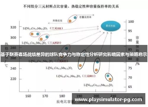 基于联赛客场战绩差异的球队竞争力与稳定性分析研究影响因素与策略启示 基于联赛客场战绩差异的球队竞争力与稳定性分析研究影响因素与策略启示