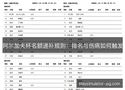 阿尔加夫杯名额递补规则：排名与伤病如何触发